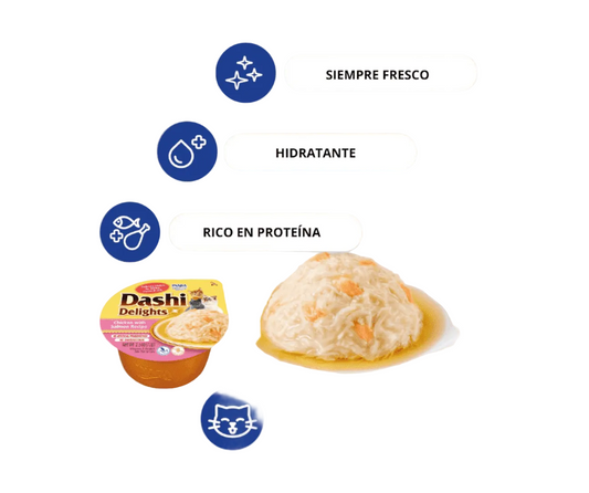 Dashi Delights Churu Gato Receta de Pollo