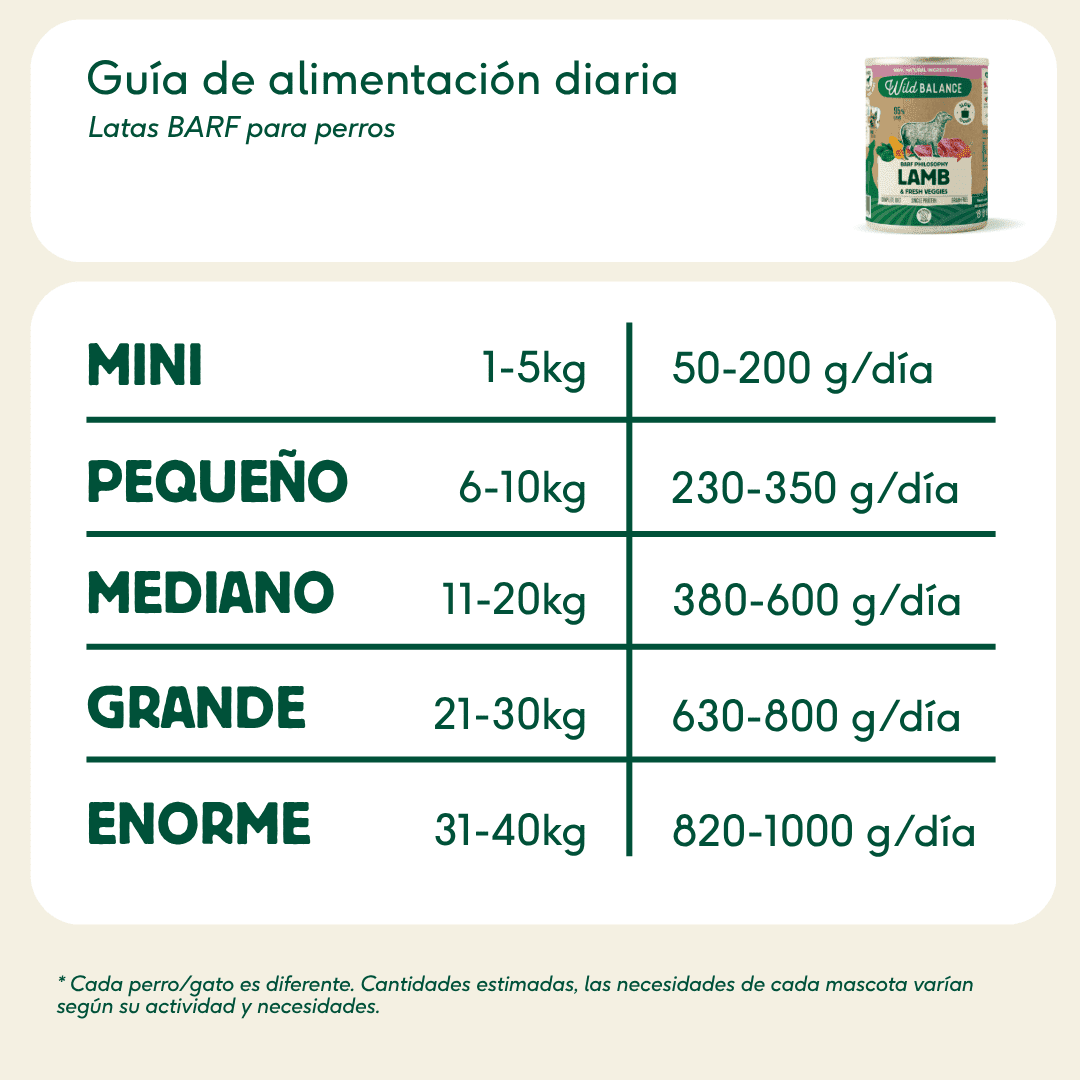 Lata de Cordero para perros 400g - Filosofía BARF
