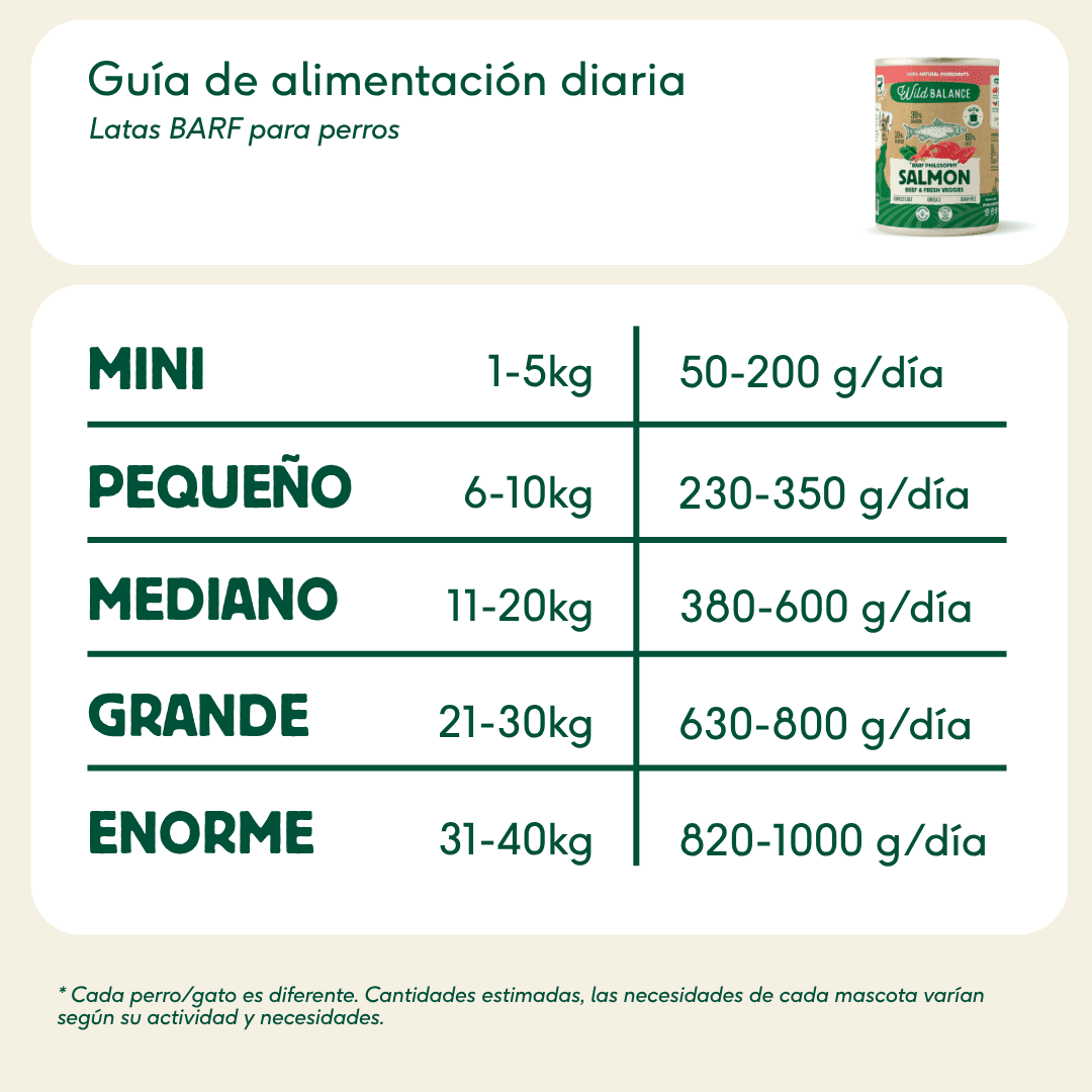 Lata Salmón y Ternera para perros 400g - Filosofía BARF Wild Balance