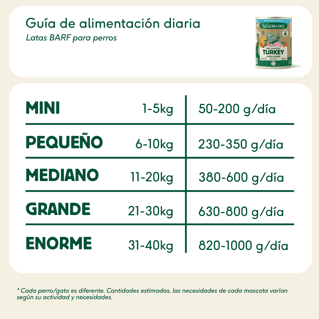 Lata de Pavo para perros 400g - Filosofía BARF